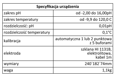 Zamieszczone w tabeli dane techniczne dotyczą