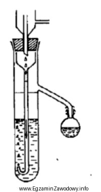 Ekstraktor przedstawiony na rysunku stosuje się do rozpuszczalników