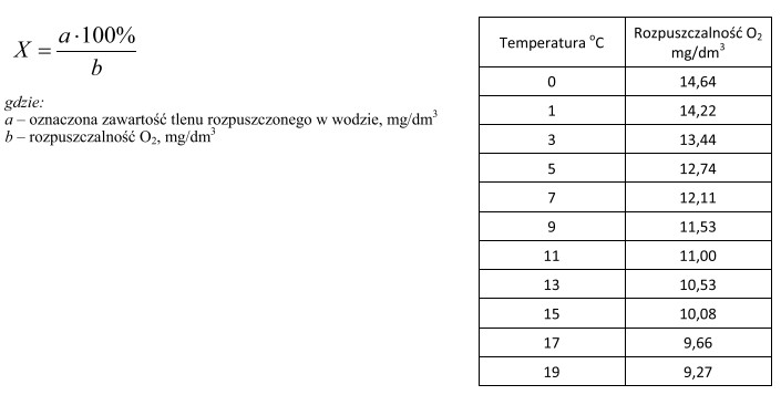 Korzystając ze wzoru, oblicz zawartość tlenu (w procentach 