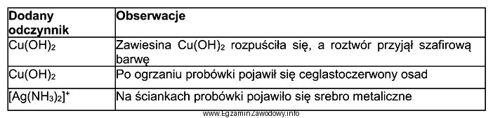 Na podstawie informacji zamieszczonych w tabeli wskaż nazwę badanego zwią