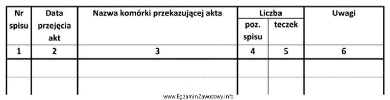 Do której czynności należy zastosować przedstawiony formularz?