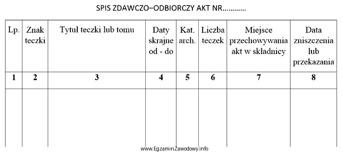 Który podmiot wypełnia kolumnę 7 i 8 spisu zdawczo-odbiorczego akt?