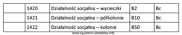 Na podstawie danych zamieszczonych w tabeli określ, którą 