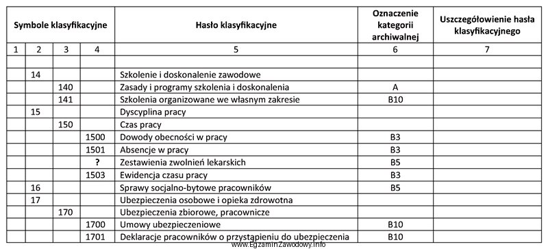 Wskaż symbol klasyfikacyjny, który należy wpisać w miejscu 