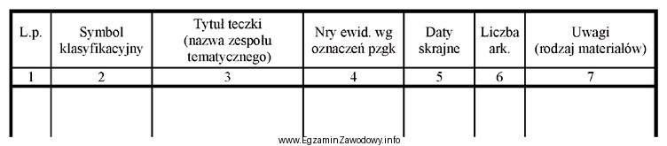 Do czego służy zamieszczony na rysunku formularz?