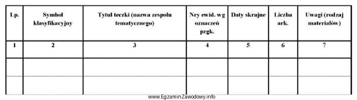 Na zamieszczonym formularzu spisu zdawczo-odbiorczego ewidencjonowana jest dokumentacja