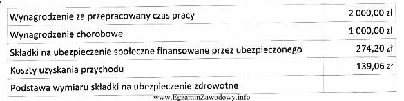 Ile wynosi podstawa wymiaru składki na ubezpieczenie zdrowotne za 