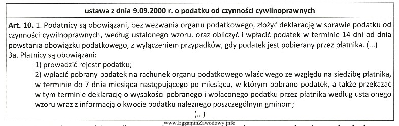 Osoby fizyczne nie spokrewnione podpisały umowę pożyczki w 