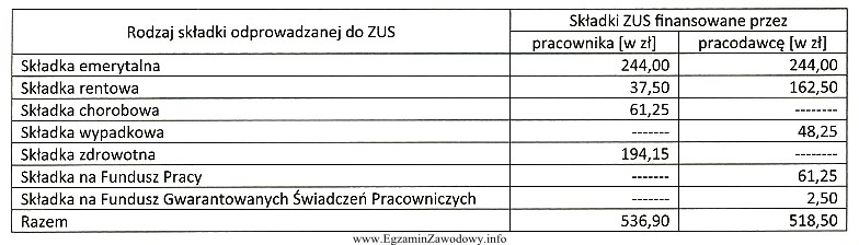 Na podstawie danych zawartych w tabeli określ, ile wyniesie 