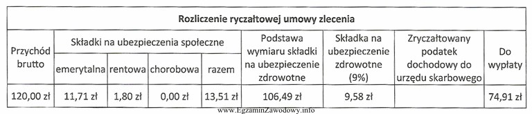 Na podstawie danych zawartych w tabeli oblicz kwotę zryczałtowanego 