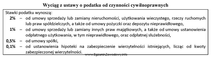 W dniu 20 maja br. Marek Sowa zakupił mieszkanie na rynku 