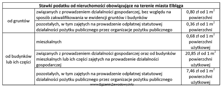 Spółka MORS SA z siedzibą w Elblągu 