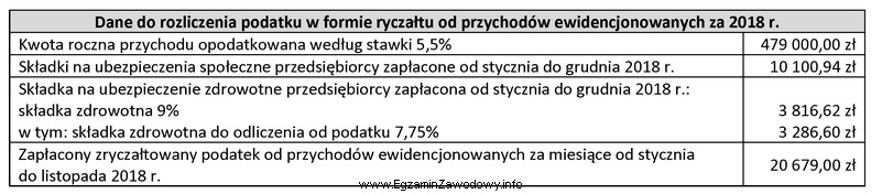 Na podstawie danych zamieszczonych w tabeli oblicz kwotę zryczałtowanego 