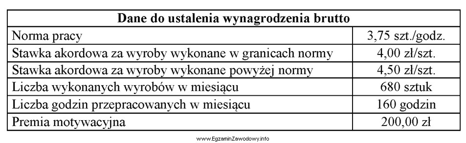 Pracownik, który jest wynagradzany w systemie akordowym z premią, 