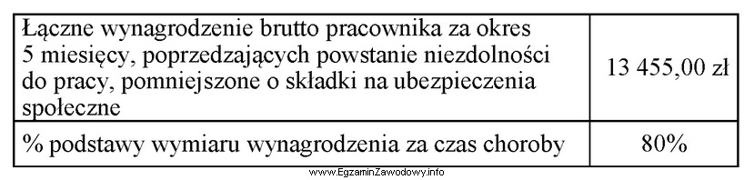 Pracownik zatrudniony od 1 stycznia 2020 r. przepracował 5 miesięcy zgodnie z 