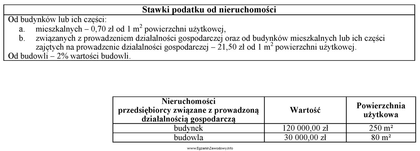 Oblicz roczną kwotę podatku od nieruchomości należących 