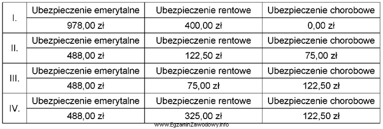 Podstawa wymiaru składek na ubezpieczenia społeczne wynosi 5 000,00 zł. 