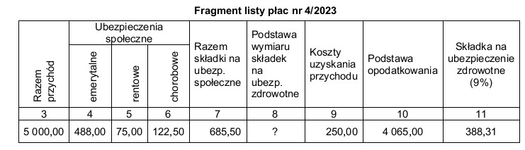 Na podstawie fragmentu listy płac nr 4/2023 ustal podstawę wymiaru 