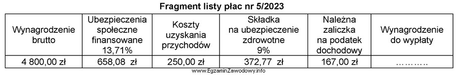 Na podstawie fragmentu listy płac nr 5/2023, oblicz kwotę wynagrodzenia 