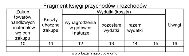 Fakturę za transport zakupionych towarów handlowych w podatkowej księ