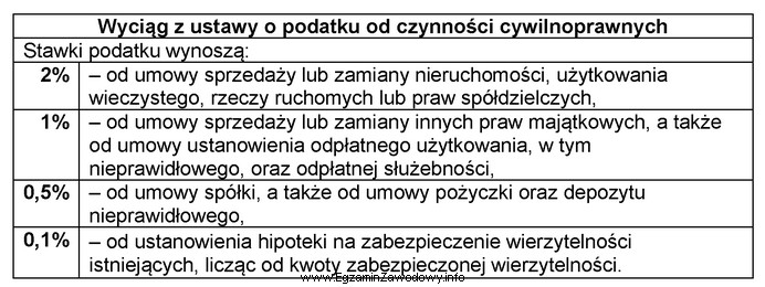 W dniu 10 maja bieżącego roku została zawarta 