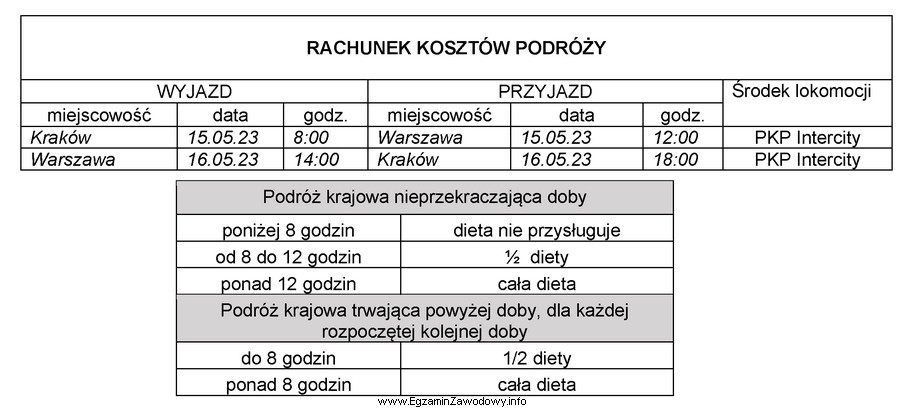 Na podstawie przedstawionego fragmentu rachunku z tytułu delegacji sł