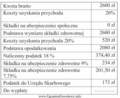 Klub sportowy zatrudnił na umowę zlecenie osobę posiadającą umowę 