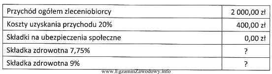 W rachunku do umowy zlecenia składka zdrowotna potrącona 