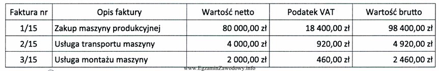 Czynny podatnik VAT zakupił maszynę produkcyjną, którą przyjął 