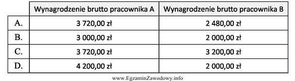 Pracownicy hurtowni są wynagradzani w systemie czasowo-prowizyjnym. Prowizja jest dzielona 