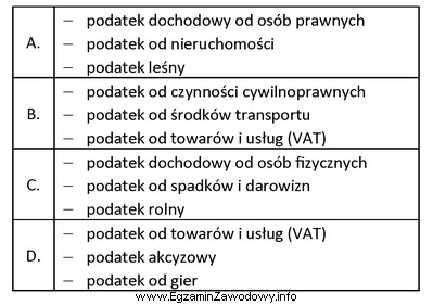 Które zestawienie zawiera podatki zasilające tylko budżet 