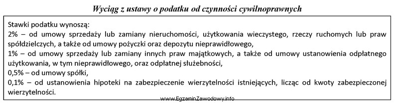 W dniu 3 listopada 2017 r. Krzysztof Stolarek kupił samochód od 