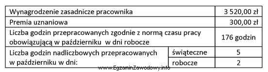 Na podstawie informacji zapisanych w tabeli oblicz wynagrodzenie brutto, jakie 