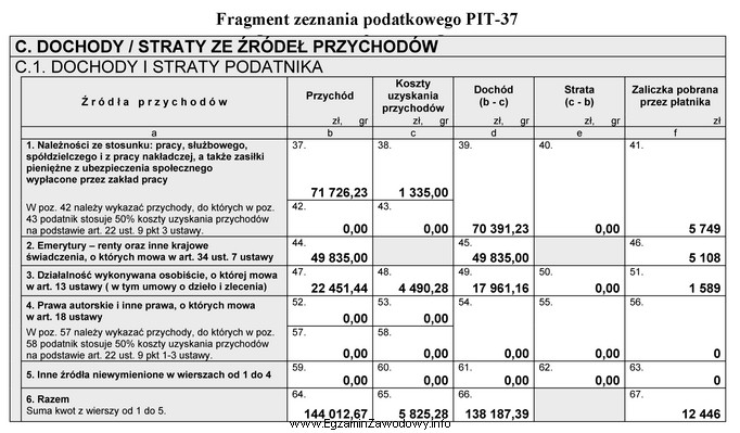 Na podstawie fragmentu zeznania podatkowego PIT-37 ustal kwotę zaliczek na 