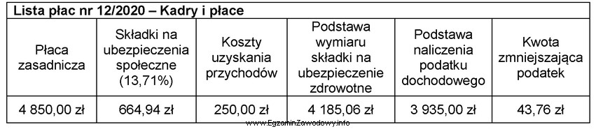 Na podstawie fragmentu listy płac nr 12/2020 oblicz składkę 