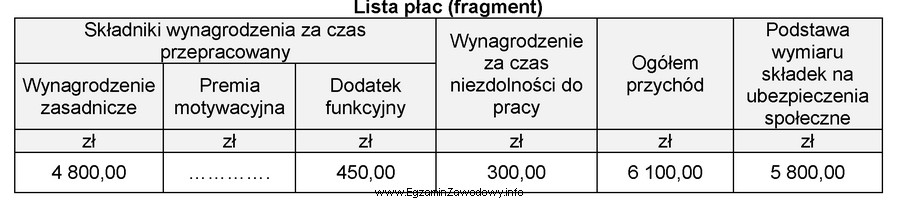 Na podstawie zamieszczonego fragmentu listy płac ustal kwotę premii 