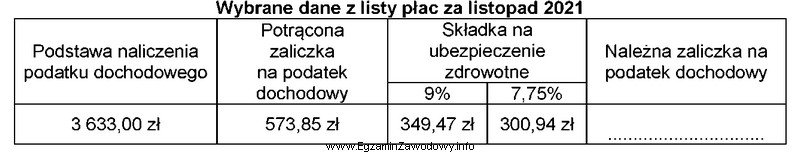 Na podstawie wybranych danych z listy płac oblicz kwotę 