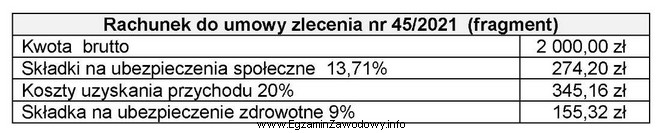 Na podstawie danych zawartych w tabeli ustal podstawę naliczenia podatku 