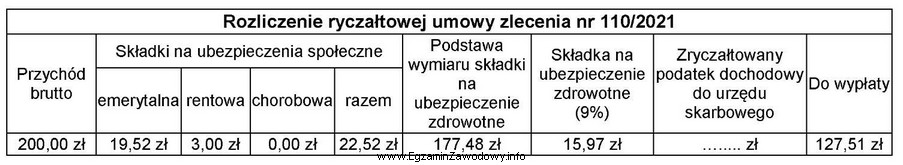 Na podstawie danych zawartych w tabeli oblicz kwotę zryczałtowanego 