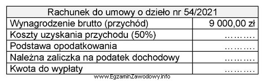 Na podstawie fragmentu rachunku do umowy o dzieło nr 54/2021, 