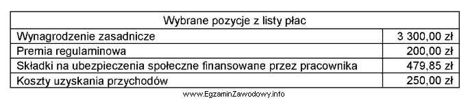 Na podstawie przedstawionych w tabeli pozycji z listy płac 