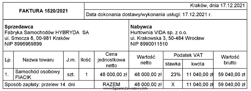 Przedsiębiorca, będący czynnym podatnikiem VAT i prowadzą