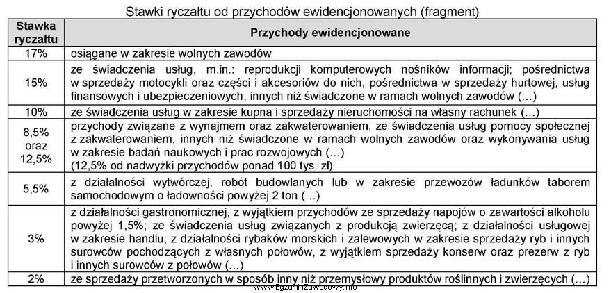 Przedsiębiorca, który prowadzi działalność handlową w 