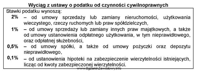 W dniu 10 grudnia 2021 r. wspólnicy zawarli umowę spół