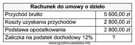 Zaliczka na podatek dochodowy od osób fizycznych z tytuł