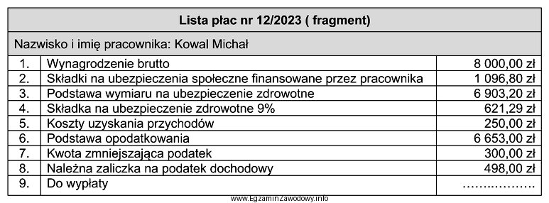 Na podstawie danych z listy płac nr 12//2023 oblicz kwotę 