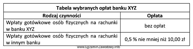 Na podstawie tabeli oblicz, jaką kwotę powinien przyjąć pracownik 