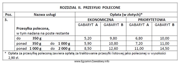 Oblicz na podstawie zamieszczonego fragmentu cennika usług powszechnych, ile 