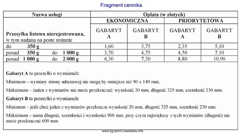 Na podstawie danych zamieszczonych w cenniku, oblicz opłatę za 2 