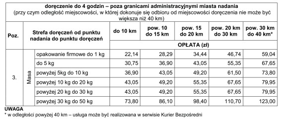 Opłata, zgodnie z zamieszczonym cennikiem opłat za usł